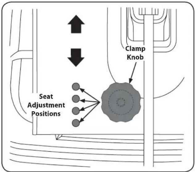 Seat Adjustment Positions Clamp Knob