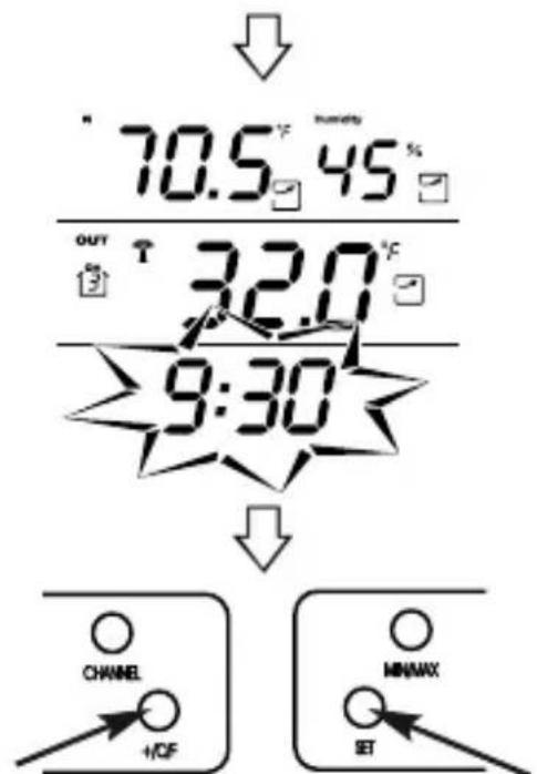 70.5 °F Humidity 45 % OUT 32.0 °F 9:30 CHANNEL +CF MIN/MX SET