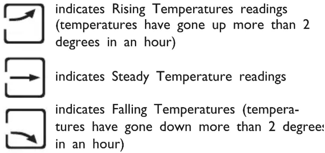 Taylor 1525 - Temperature Trend Indicators - 1
