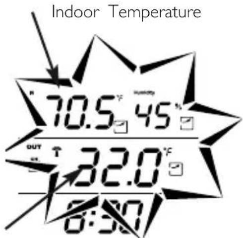 Indoor Temperature 70.5 °C 45° OUT 32.0 °C 8:30