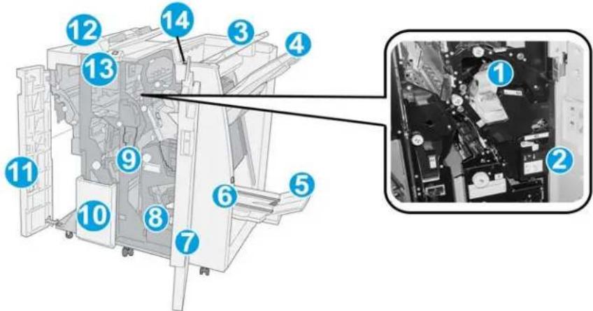 Technical diagram of a printer internal structure with numbered components and an inset close-up of the device's internal components.