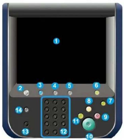 Diagram of a mobile device control panel with numbered buttons and a central touchscreen display