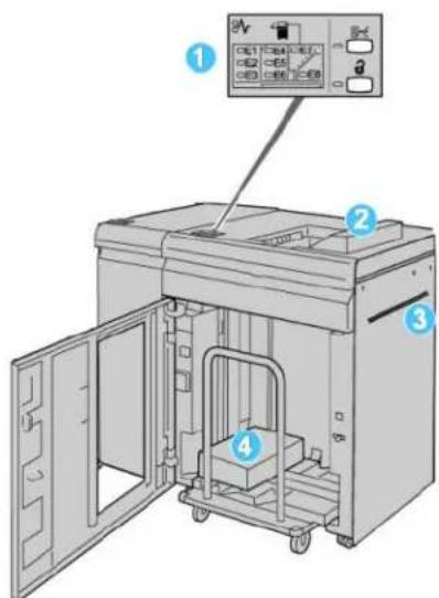 Diagram of a printer or printer with labeled parts and control panel, showing open door, internal compartments, and control buttons.