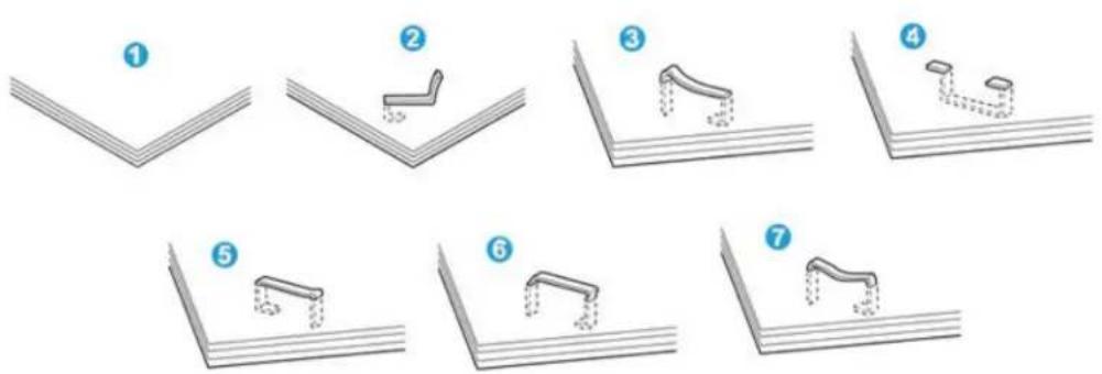 Diagram showing seven steps of climbing a chair using a ladder, labeled 1 to 7.
