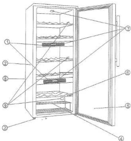 Labeled diagram of a refrigerator interior showing numbered compartments and water level indicators