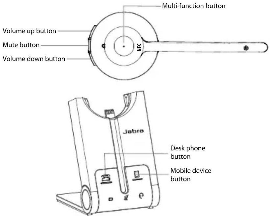 Multi-function button Volume up button Mute button Volume down button Jabra Desk phone button Mobile device button