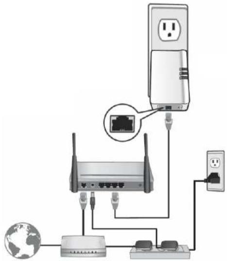 Diagram showing network topology with router, power socket, and global connection via switch