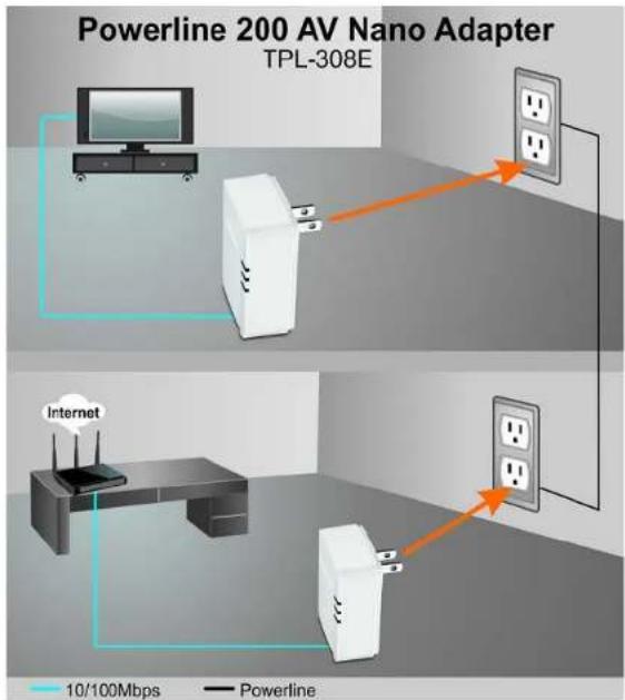 TRENDNET TPL-308E2K-A - TPL-308E / TPL-308E2K - 1