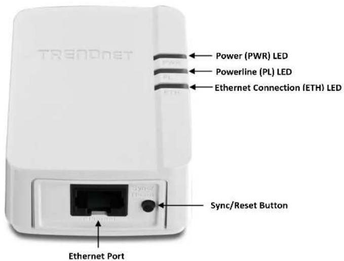 TREADONET Power (PWR) LED Powerline (PL) LED Ethernet Connection (ETH) LED Sync/Reset Button Ethernet Port