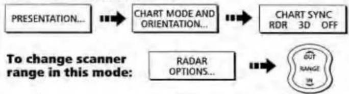 graph LR A["PRESENTATION..."] --> B["CHART MODE AND ORIENTATION..."] B --> C["CHART SYNC\nRDR 3D OFF"] D["To change scanner range in this mode:"] --> E["RADAR OPTIONS..."] E --> F["OUT RANGE\nON"]