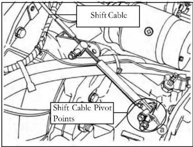 Shift Cable Shift Cable Pivot Points