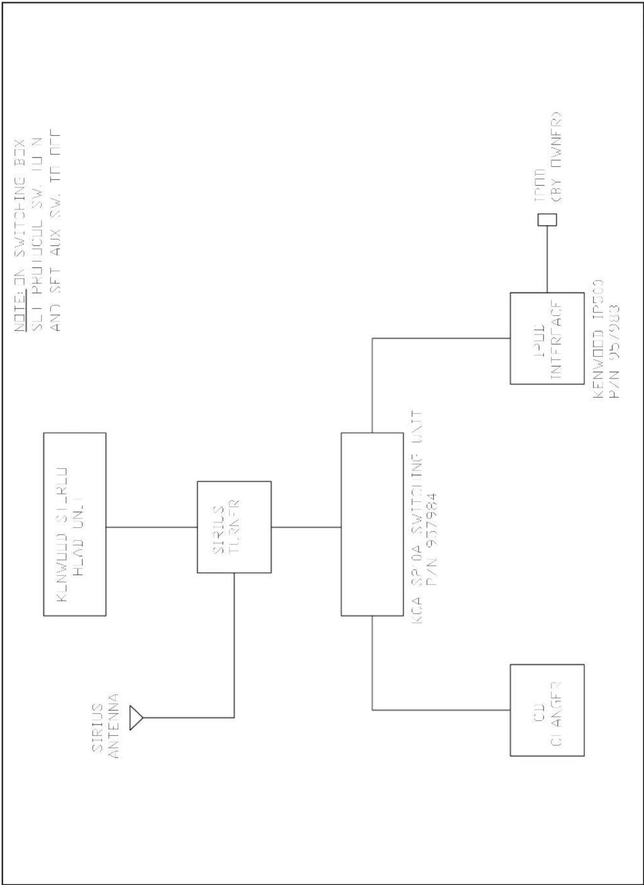 graph TD A["KENWOOD ST_RLU HEAD UNL"] --> B["SIRILS TURNER"] B --> C["KCA SP/OA SWITCHING UNIT P/N 957984"] C --> D["CD CI ANGER"] C --> E["IPUL INTERFACE"] E --> F["IPND BY OWNER"] G["SIRIUS ANTENNA"] --> B H["NOTE: ON SWITCHING BOX\nSLT PRODUCUL SW. TU N\nAND SET AUX SW. TO OFF"] --> A