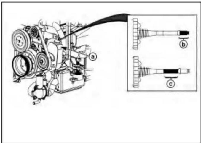 Technical line drawing of a mechanical assembly with labeled parts (a, b, c), showing internal components and connection lines without any readable text or symbols.