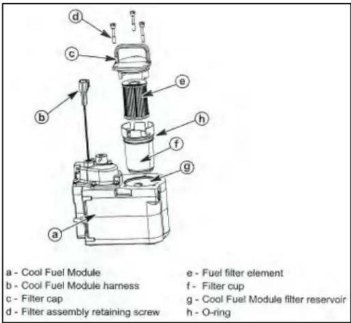 a - Cool Fuel Module b - Cool Fuel Module harness c - Filter cap d - Filter assembly retaining screw e - Fuel filter element f - Filter cup g - Cool Fuel Module filter reservoir h - O-ring