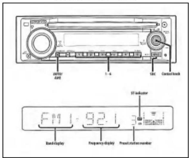 AM301 AM2 1 - 6 SBC Contact knob ST-inductor 541 92.1 345 Band display Frequency display Front station number