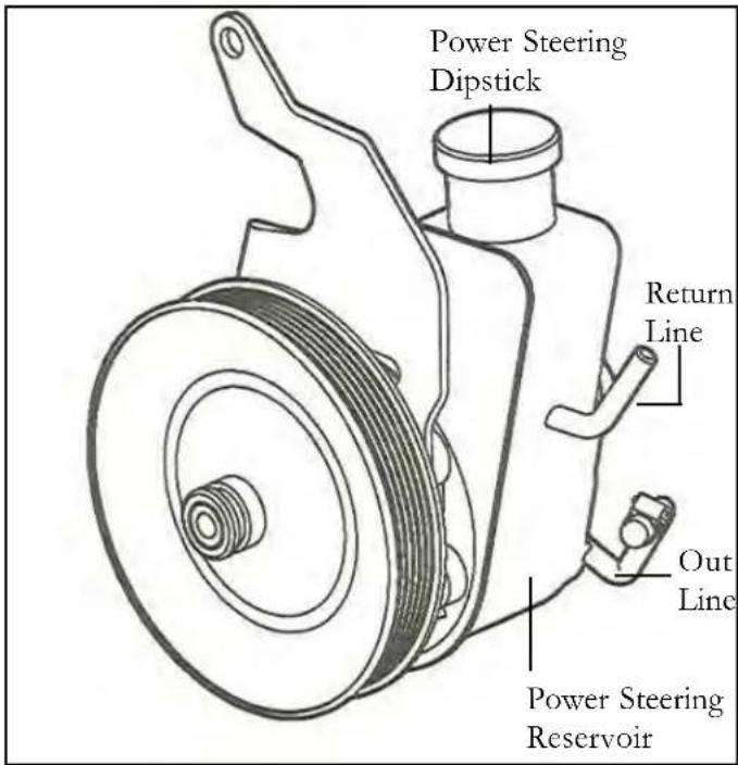 Power Steering Dipstick Return Line Out Line Power Steering Reservoir