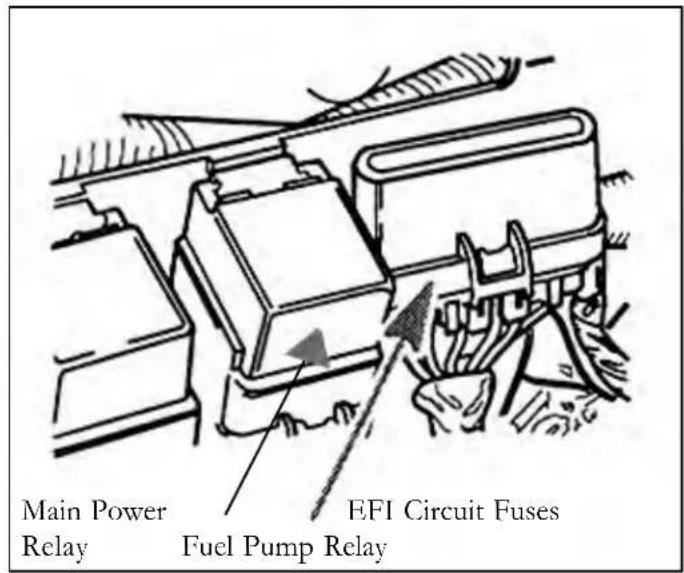 Main Power Relay Fuel Pump Relay EFI Circuit Fuses