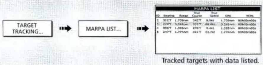 graph LR A["TARGET TRACKING..."] --> B["MARPA LIST..."] B --> C["Tracked targets with data listed."]