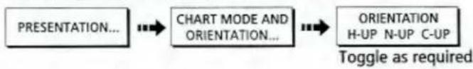 graph LR A["PRESENTATION..."] --> B["CHART MODE AND ORIENTATION..."] B --> C["ORIENTATION H-UP N-UP C-UP"] C --> D["Toggle as required"]