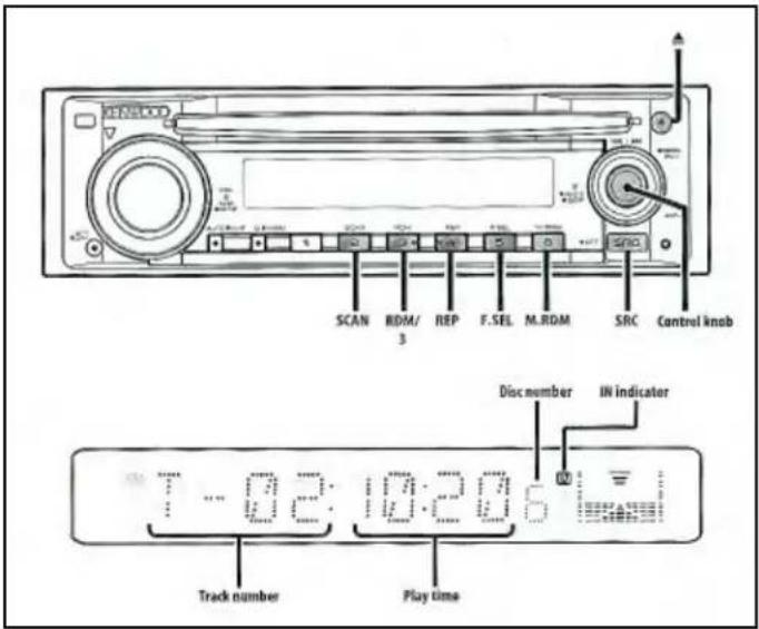 SCAN RDM/ 3 REP F.SEL M.RDM SRC Control knob Disc number IN indicator Track number Play time