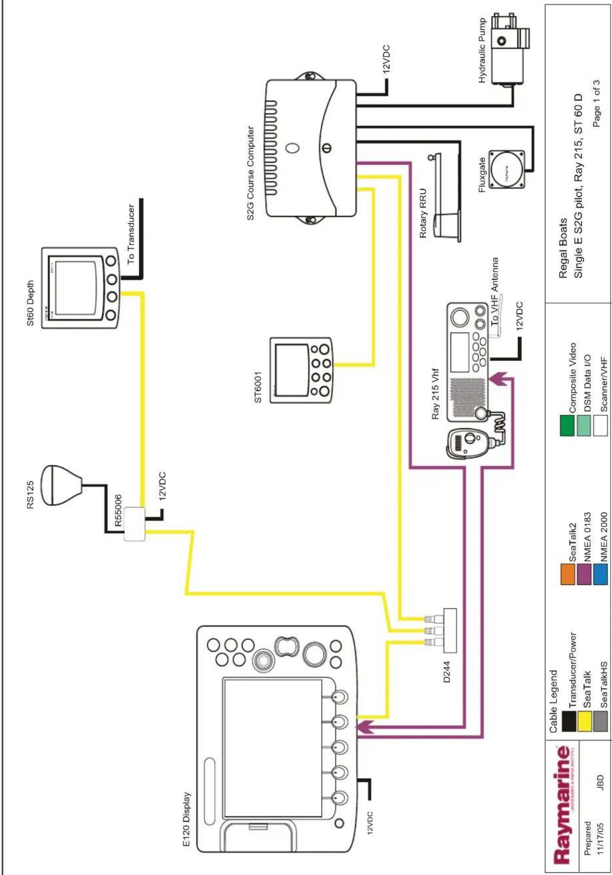 graph TD A["E120 Display"] -->|12VDC| B["Ray 215 Vhf"] A -->|D244| C["S2G Course Computer"] B -->|12VDC| D["To Transducer"] B -->|12VDC| E["To VHF Antenna"] B -->|12VDC| F["Hydraulic Pump"] B --> G["RS125"] B --> H["St60 Depth"] B --> I["Rotary RRU"] B --> J["SeaTalk"] B --> K["SeaTalkHS"] B --> L["…