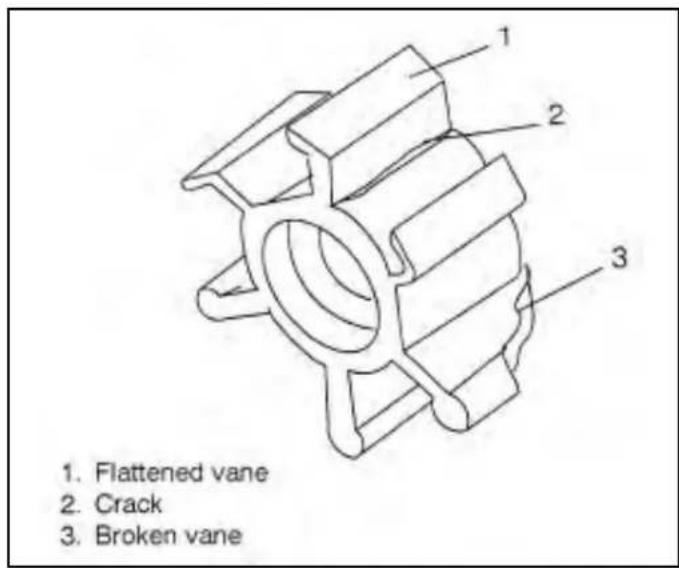 1. Flattened vane 2. Crack 3. Broken vane