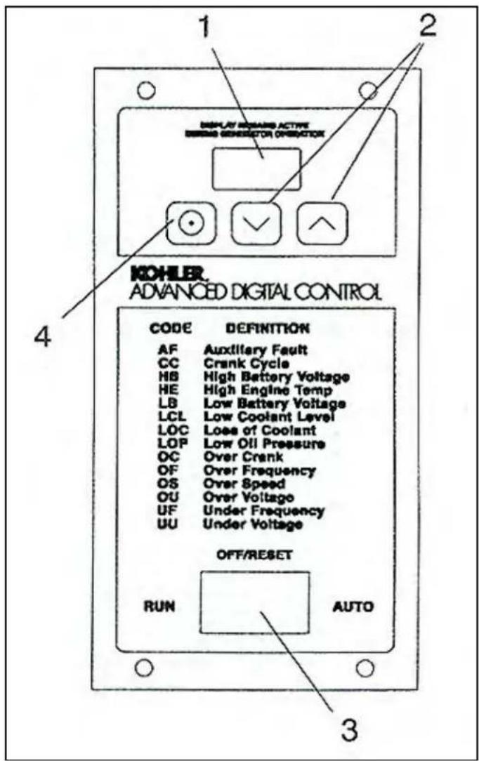 1 2 DISPLAY REBOARD ACTIVE RECORD GENERATOR OPERATION KOHLER. ADVANCED DIGITAL CONTROL CODE DEFINITION AF Auxiliary Fault CC Crank Cycle HB High Battery Voltage HE High Engine Temp LB Low Battery Voltage LCL Low Coolant Level LOC Loss of Coolant LOP Low Oil Pressure OC Over Crank OF Over Frequency O…