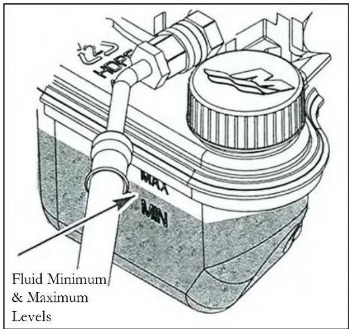 Fluid Minimum & Maximum Levels