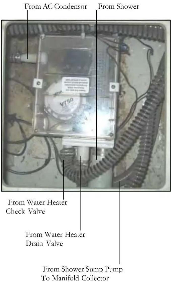 From AC Condensor From Shower From Water Heater Check Valve From Water Heater Drain Valve From Shower Sump Pump To Manifold Collector