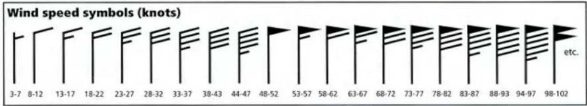 Wind speed symbols (knots) | Range | Value | |---|---| | 3-7 | | | 8-12 | | | 13-17 | | | 18-22 | | | 23-27 | | | 28-32 | | | 33-37 | | | 38-43 | | | 44-47 | | | 48-52 | | | 53-57 | | | 58-62 | | | 63-67 | | | 68-72 | | | 73-77 | | | 78-82 | | | 83-87 | | | 88-93 | | | 94-97 | | | 98-102 | etc. |