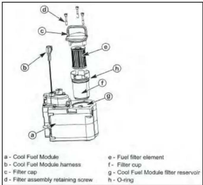 a - Cool Fuel Module b - Cool Fuel Module harness c - Filter cap d - Filter assembly retaining screw e - Fuel filter element f - Filter cup g - Cool Fuel Module filter reservoir h - O-ring