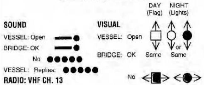 SOUND VESSEL: Open BRIDGE: OK No VISUAL VESSEL: Open BRIDGE: OK DAY (Flag) NIGHT (Lights) Same or Same VESSEL: Replies: RADIO: VHF CH. 13 No