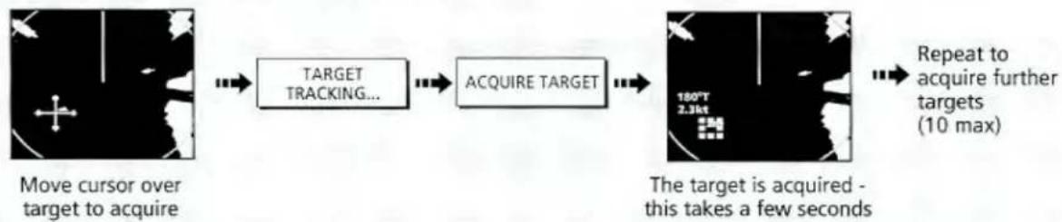 graph LR A["Move cursor over target to acquire"] --> B["TARGET TRACKING..."] B --> C["ACQUIRE TARGET"] C --> D["The target is acquired - this takes a few seconds"] D --> E["Repeat to acquire further targets (10 max)"]