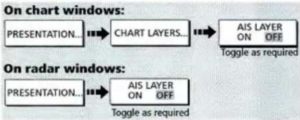 graph LR A["PRESENTATION..."] --> B["CHART LAYERS..."] B --> C["AIS LAYER ON OFF"] D["ON"] --> E["Toggle as required"] F["PRESENTATION..."] --> G["AIS LAYER ON OFF"] G --> H["Toggle as required"]
