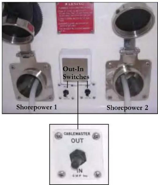 Shorepower 1 Out-In Switches Shorepower 2 CABLEMASTER OUT IN GMP Inc