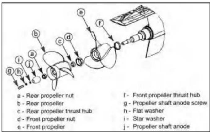 graph TD A["Front propeller"] --> B["Propeller shaft anode"] B --> C["Flat washer"] C --> D["Star washer"] D --> E["Propeller shaft anode"] style A fill:#f9f,stroke:#333 style B fill:#ccf,stroke:#333 style C fill:#cfc,stroke:#333 style D fill:#fcc,stroke:#333 style E fill:#cff,stroke:#333