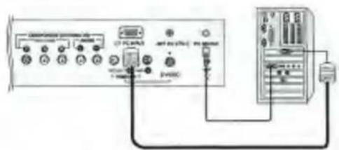 Diagram showing connection between a device with labeled ports and connections to a server interface