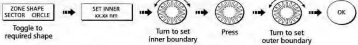 graph LR A["ZONE SHAPE SECTOR CIRCLE"] --> B["SET INNER xx.xx nm"] B --> C["Turn to set inner boundary"] C --> D["Press"] D --> E["Turn to set outer boundary"] E --> F["OK"] G["Toggle to required shape"] --> A