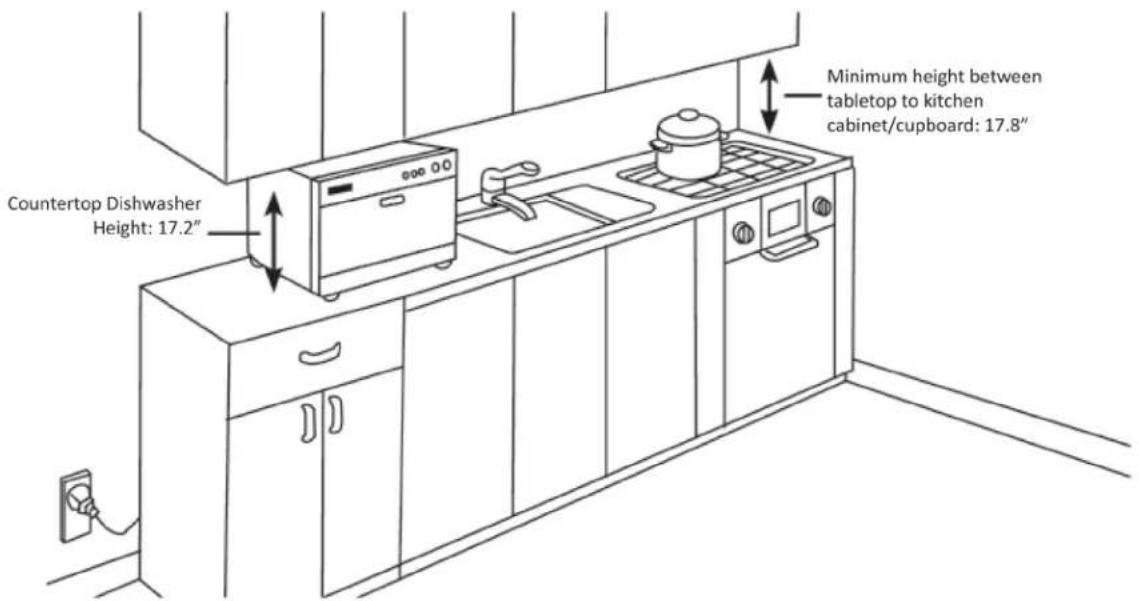 Countertop Dishwasher Height: 17.2" Minimum height between tabletop to kitchen cabinet/cupboard: 17.8"