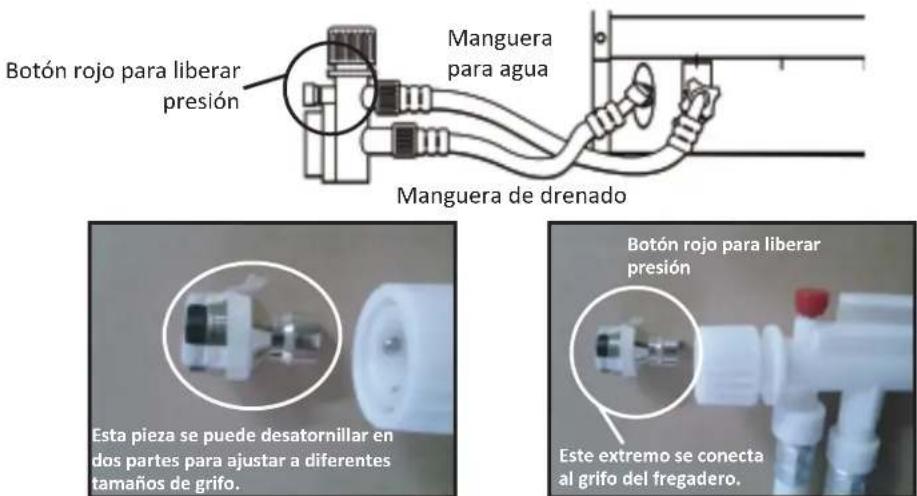 Botón rojo para liberar presión Manguera para agua Manguera de drenado Botón rojo para liberar presión Esta pieza se puede desatornillar en dos partes para ajustar a diferentes tamaños de grifo. Este extremo se conecta al grifo del fregadero.