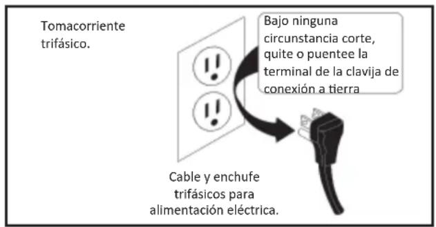 Tomacorriente trifásico. Bajo ninguna circunstancia corte, quite o puentee la terminal de la clavija de conexión a tierra Cable y enchufe trifásicos para alimentación eléctrica.