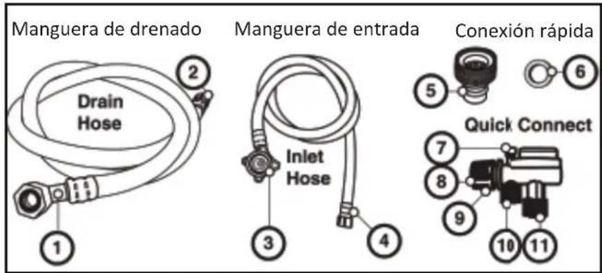 Manguera de drenado Drain Hose Manguera de entrada Inlet Hose Conexión rápida Quick Connect