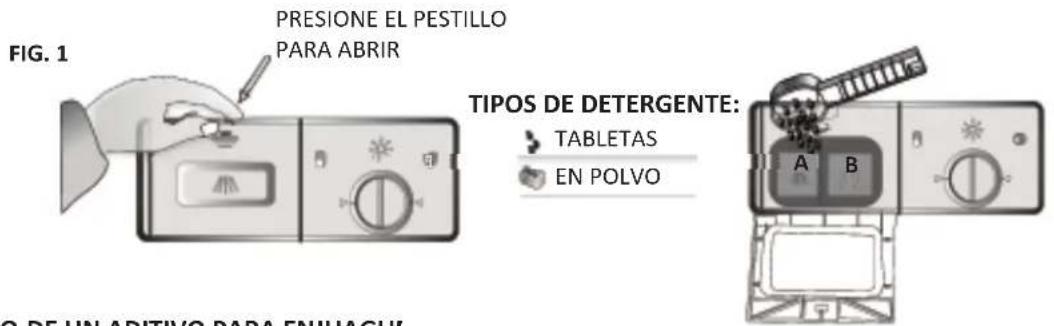 FIG. 1 PRESIONE EL PESTILLO PARA ABRIR TIPOS DE DETERGENTE: TABLETAS EN POLVO A B O DE UN ADITIVO PARA ENLIAGUI