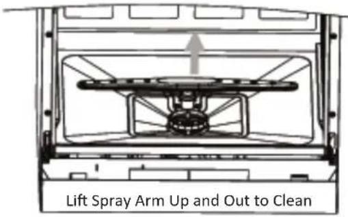 Lift Spray Arm Up and Out to Clean