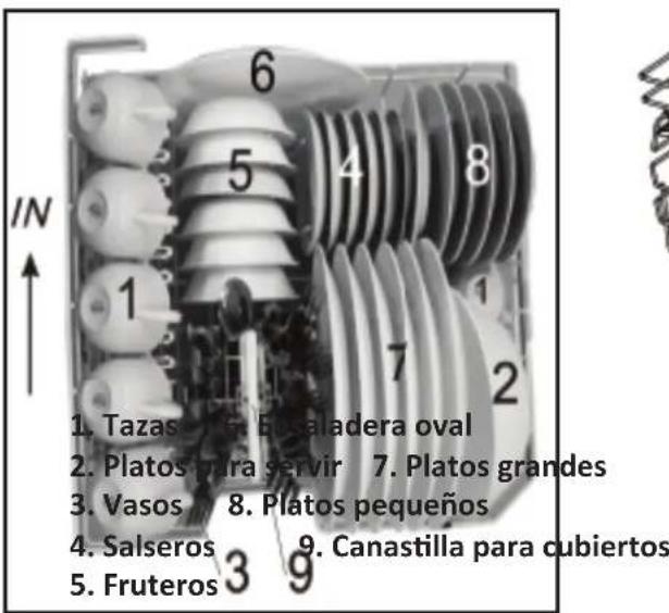 IN 1. Tazas 5. En Saladera oval 2. Platos para servir 7. Platos grandes 3. Vasos 8. Platos pequeños 4. Salseros 9. Canastilla para cubiertos 5. Fruteros