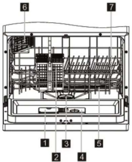6 7 1 3 5 2 4