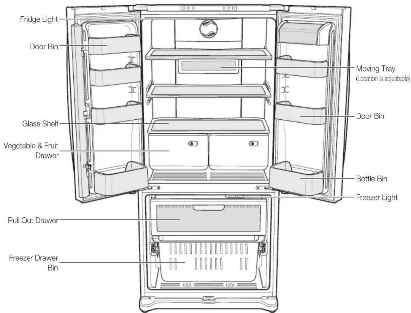 Fridge Light Door Bin Glass Shelf Vegetable & Fruit Drawer Pull Out Drawer Freezer Drawer Bin Moving Tray (Location is adjustable) Door Bin Bottle Bin Freezer Light