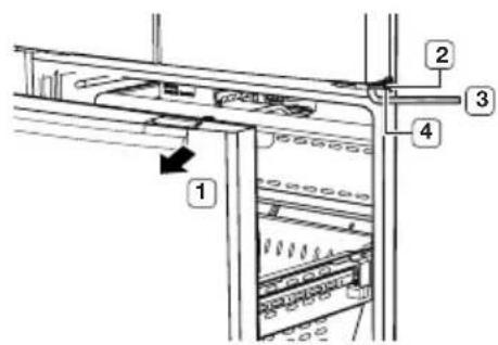 Technical diagram of a server rack with numbered components and an arrow indicating a component or connection.