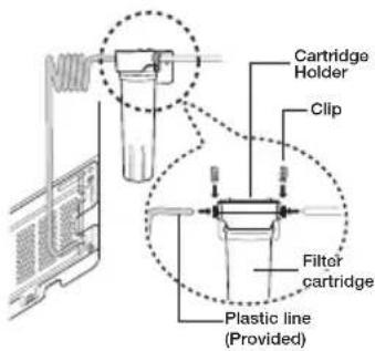 Cartridge Holder Clip Filter cartridge Plastic line (Provided)