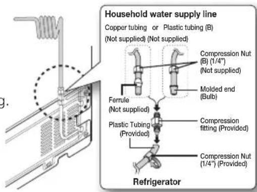 Household water supply line Copper tubing or Plastic tubing (B) (Not supplied) (Not supplied) Compression Nut (B) (1/4") (Not supplied) Molded end (Bulb) Ferrule (Not supplied) Plastic Tubing (Provided) Compression fitting (Provided) Compression Nut (1/4") (Provided) Refrigerator